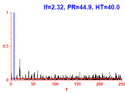 Survival probability